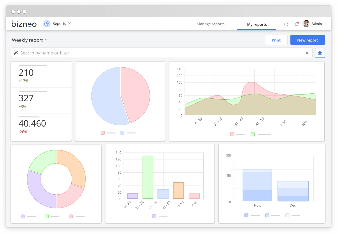 HR Reporting and Analytics